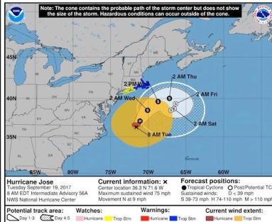 Trayectoria del Huracán José aproximándose a las costas de Long Island.