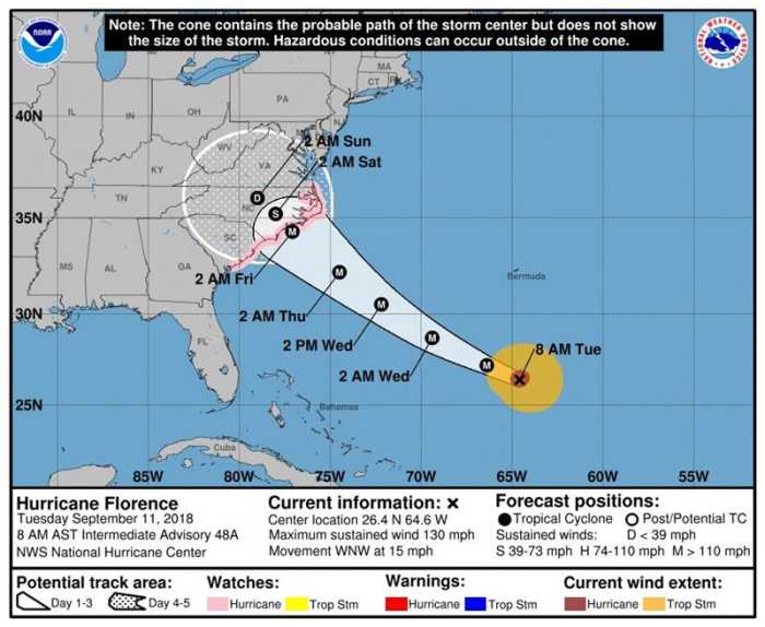 Huracán Florence mantiene categoría 4 a 1.000 kilómetros de Estados Unidos