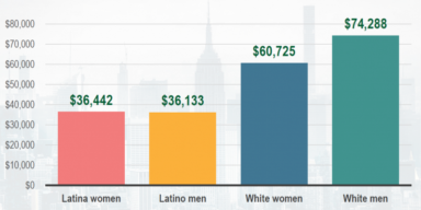 Reporte revela que Latinas ganan menos que otros grupos de mujeres en NY