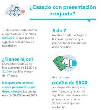 Cambios a la ley de reforma tributaria puede impactar su declaración de impuestos