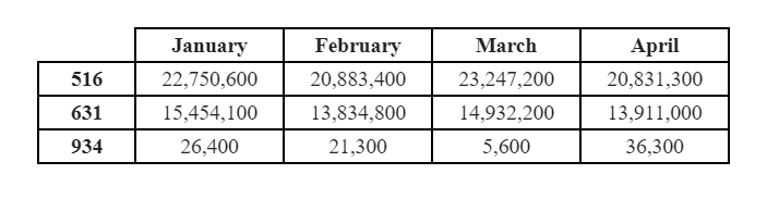 Impulsan proyecto de ley para acabar con las llamadas fraudulentas (Robocalls)