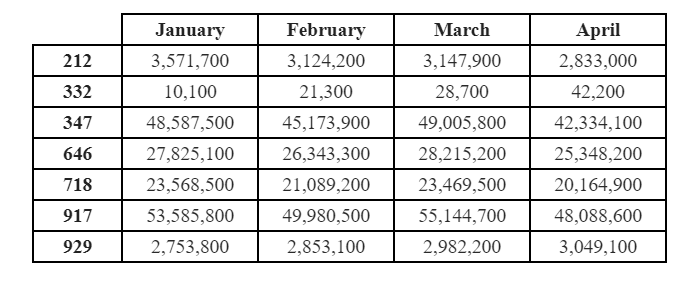 Impulsan proyecto de ley para acabar con las llamadas fraudulentas (Robocalls)