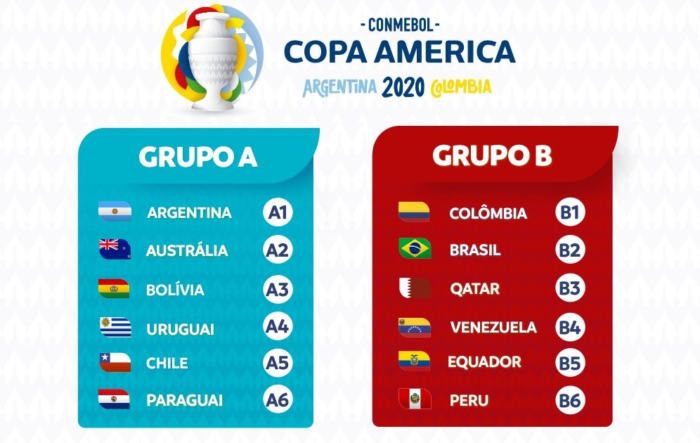 Argentina-Chile, el partido inaugural de la Copa América de 2020