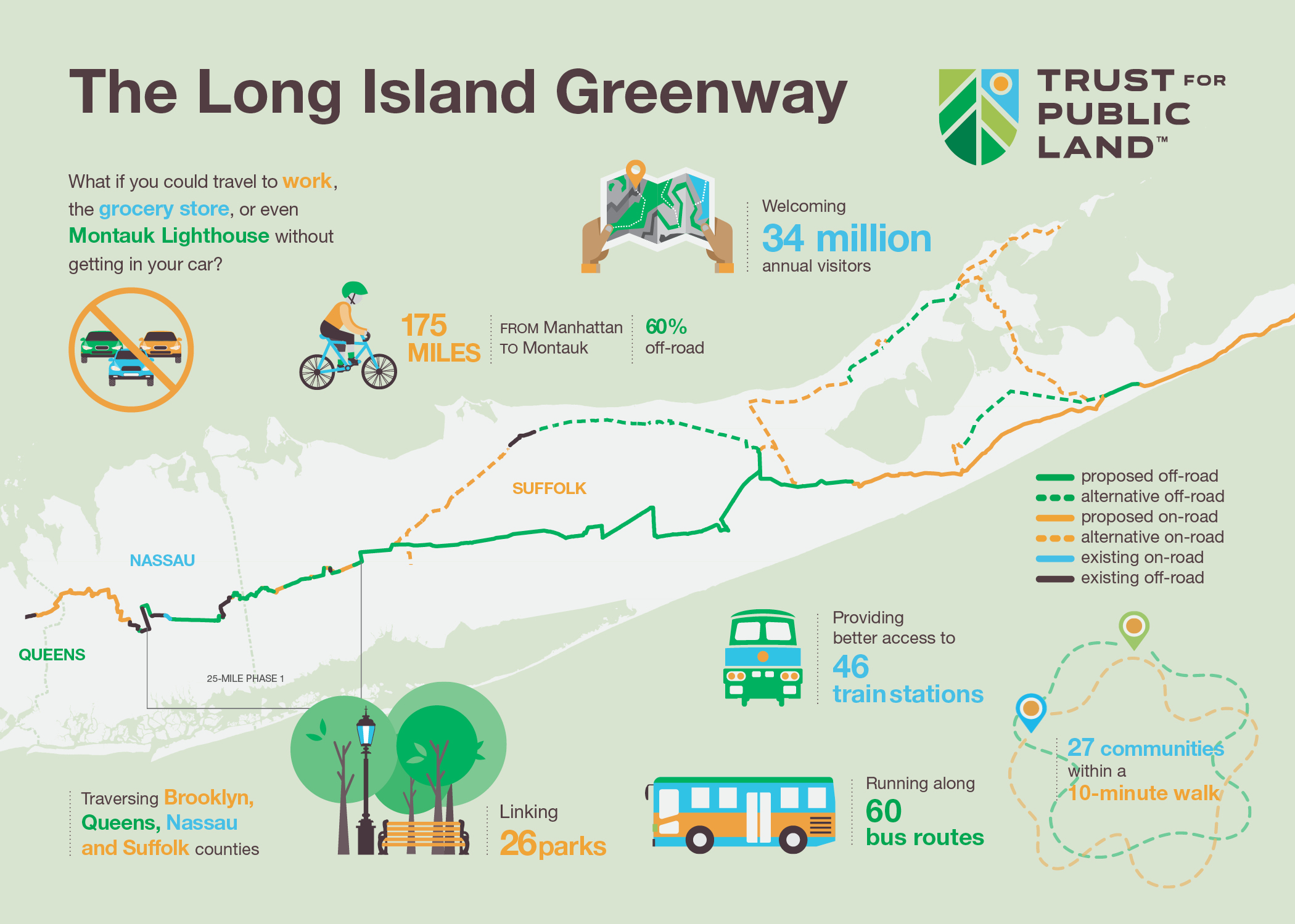 Financiamiento federal impulsa nuevo sendero Long Island Greenway-East