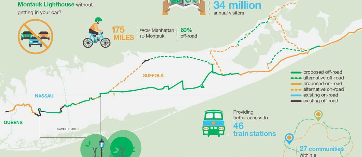 Financiamiento federal impulsa nuevo sendero Long Island Greenway-East