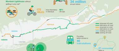 Financiamiento federal impulsa nuevo sendero Long Island Greenway-East