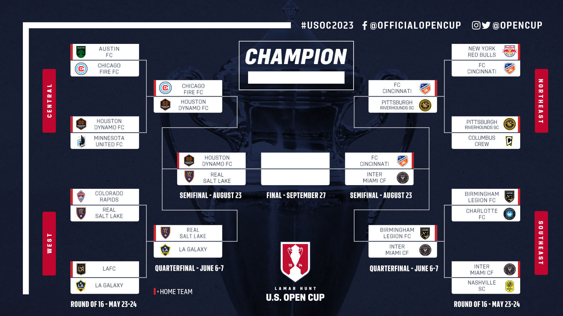 Semifinales y final de la US Open Cup en español por Telemundo