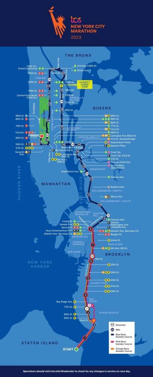 La Maratón de Nueva York se corre este domingo ... Esto es lo que necesitas saber