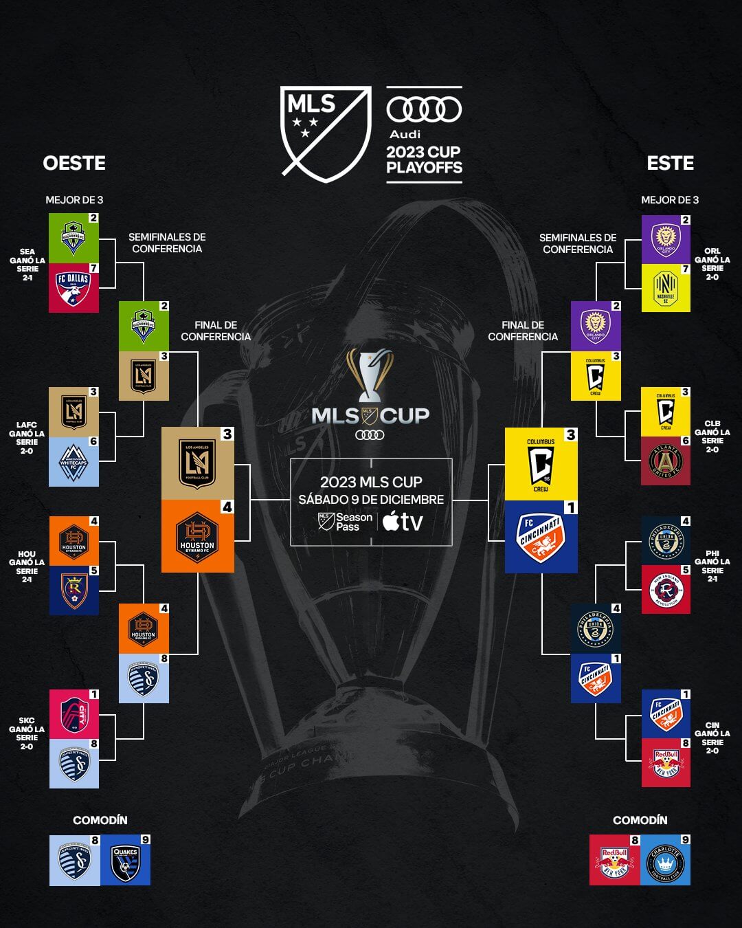 Vela vs. HH: Duelo mexicano por boleto a la final de la MLS