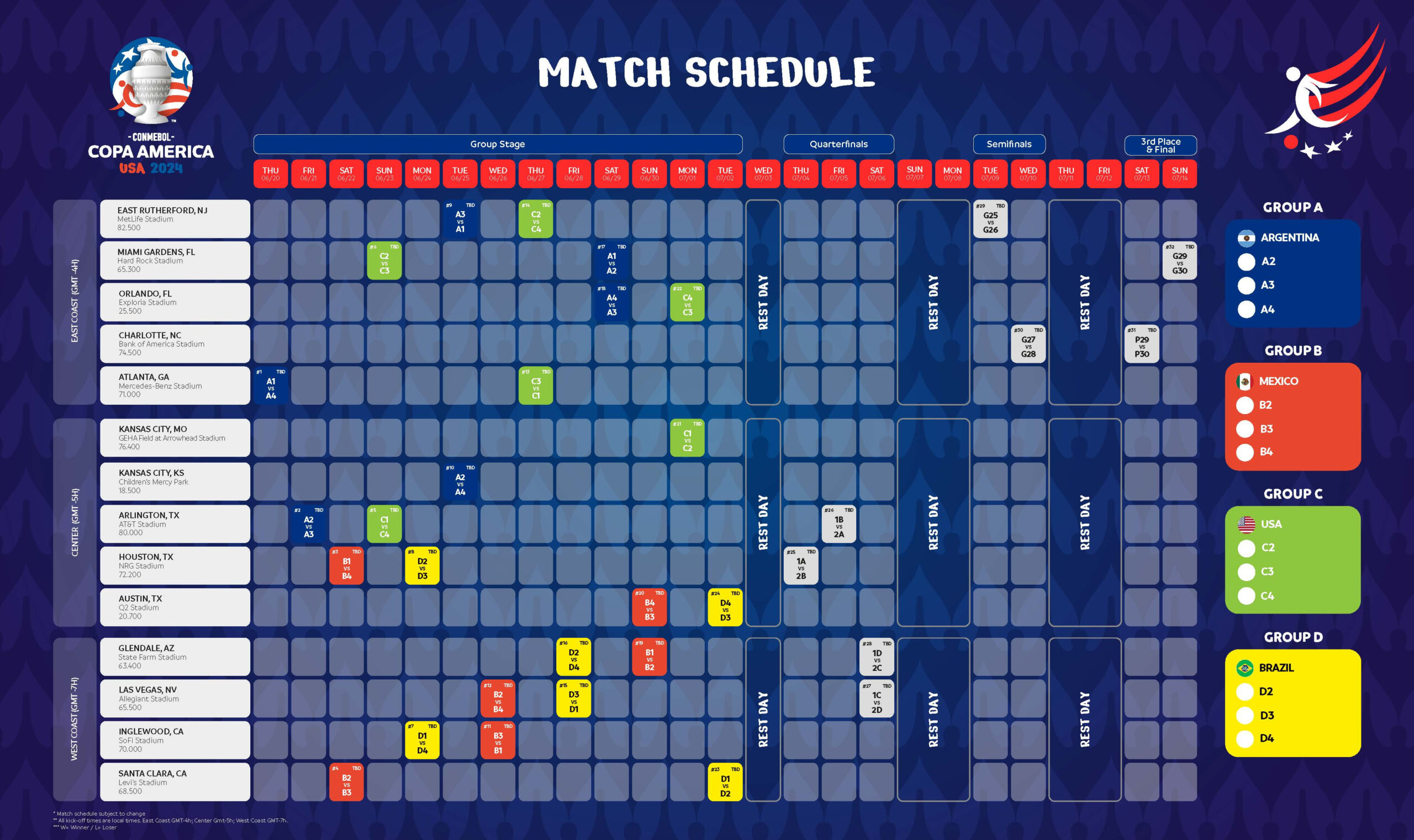 Copa América: Anuncian estadios y calendario en EEUU ... Messi jugará en NYNJ