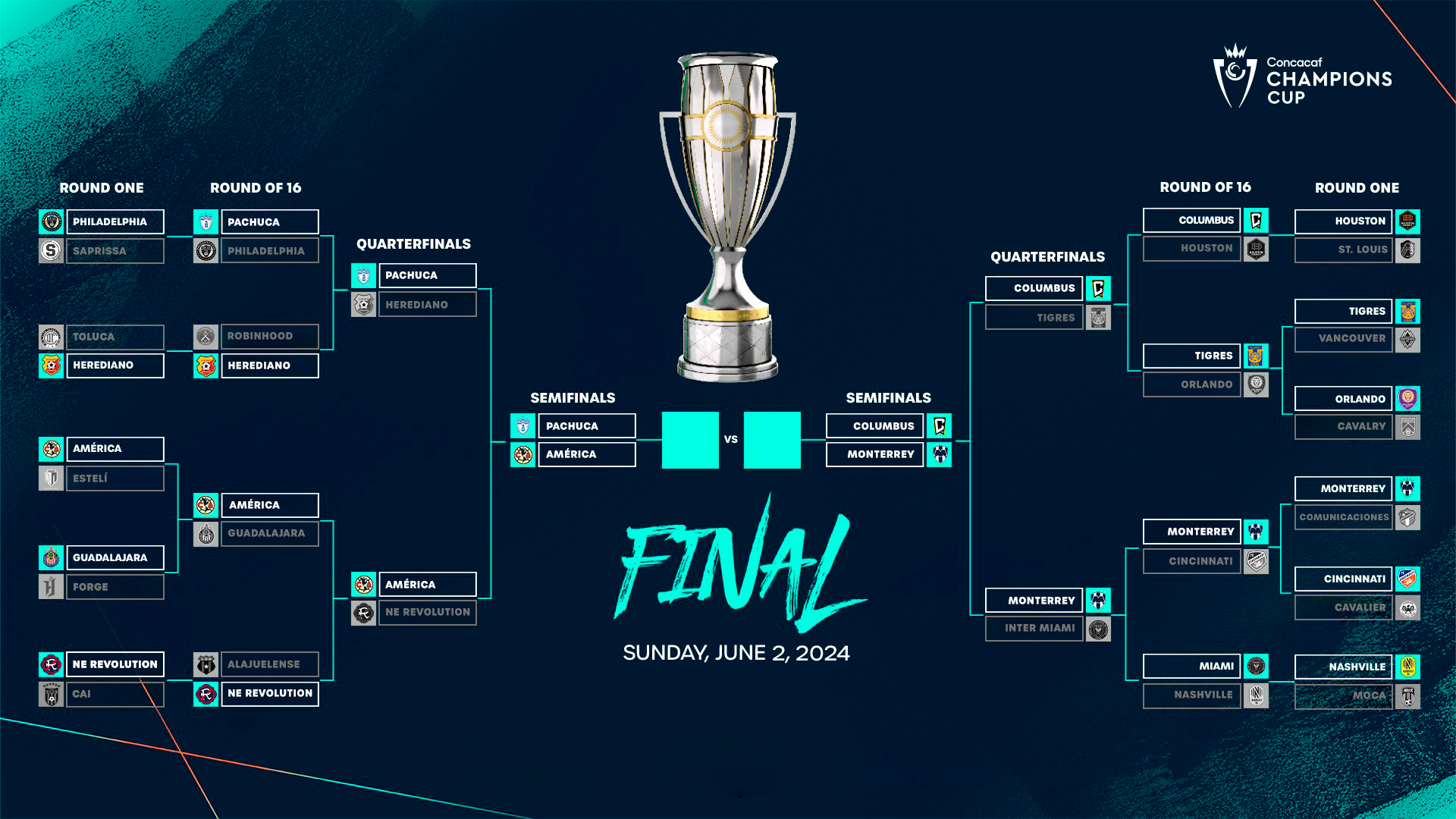 Así se juegan las Semifinales de la Copa de Campeones Concacaf 2024