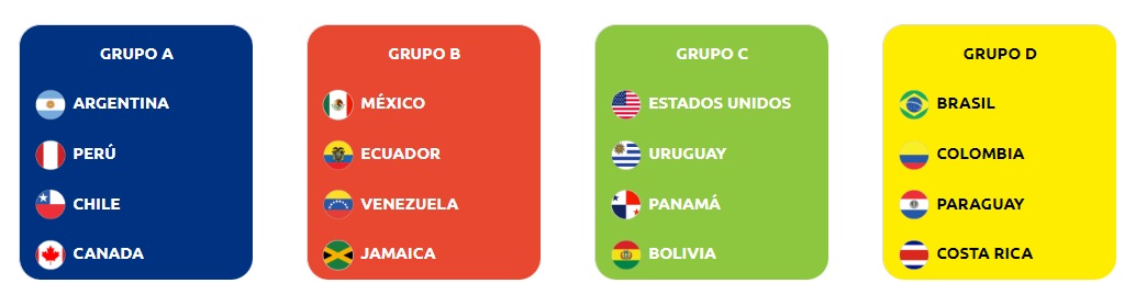 Portero Keylor Navas es fundamental para Costa Rica en Copa América