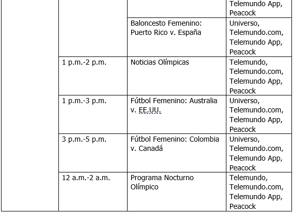 Cómo ver los Juegos Olímpicos París 2024 en español a través de Telemundo