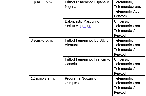 Cómo ver los Juegos Olímpicos París 2024 en español a través de Telemundo