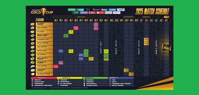 Calendario de Copa Oro Concacaf 2025 a jugarse este verano en EEUU