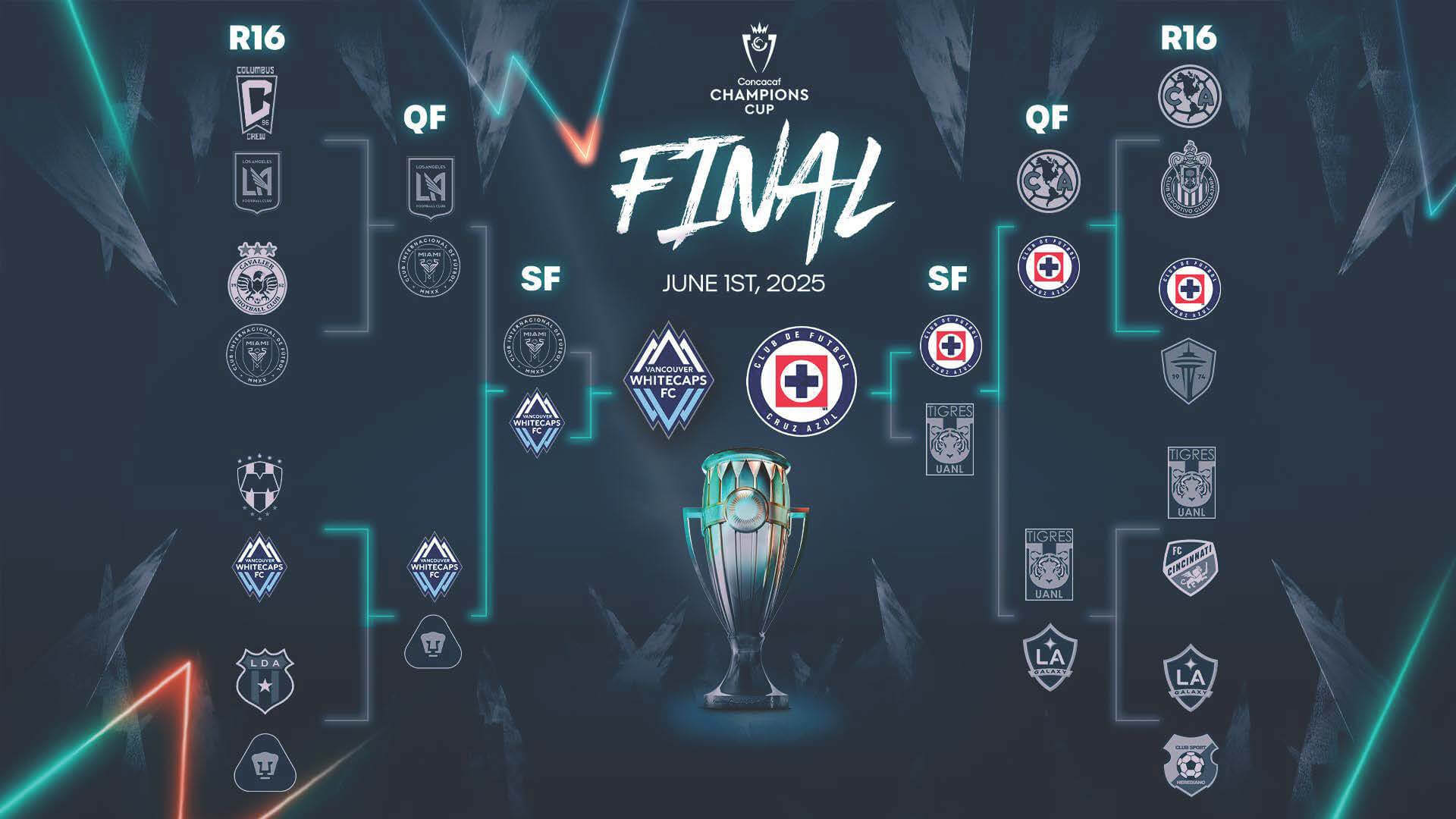 Cruz Azul vs. Vancouver Whitecaps, gran final de la Concachampions 2025
