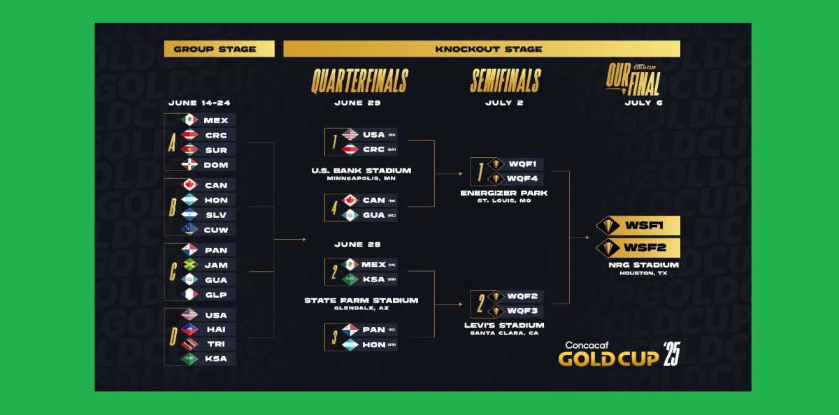 Copa Oro 2025 : Arranca la fase de eliminación directa rumbo al título