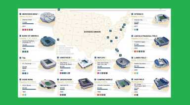 Los 12 estadios del Mundial de Clubes: 8 partidos y la final en Nueva York