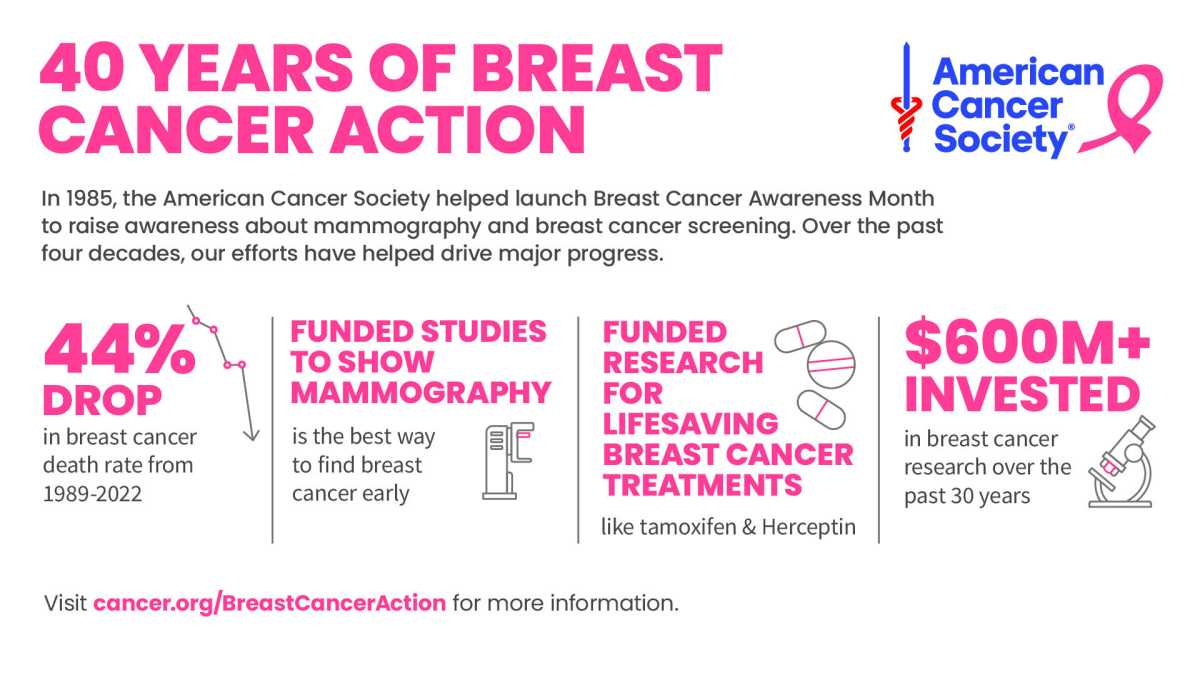 Aumento de las tasas de cáncer de mama de aparición temprana: Desmintiendo mitos