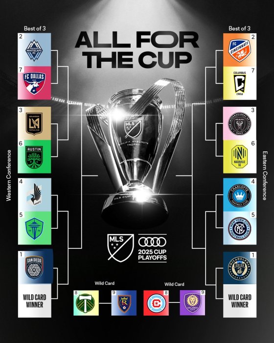 Messi, el rey de goles en la MLS