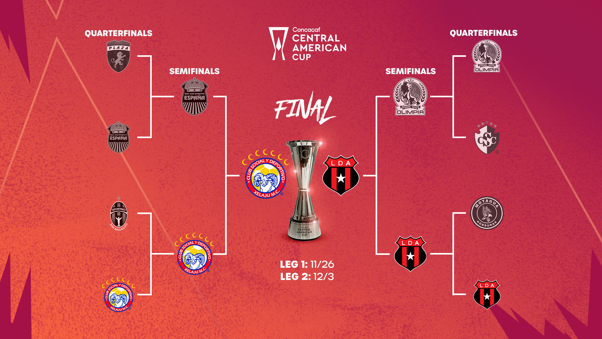 Alajuelense vs Xelajú por el título de Copa Centroamericana