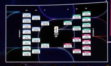 Grupos y Calendario de la Copa Mundial 2026