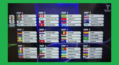 Quedan sorteados los 12 grupos de la Copa Mundial 2026