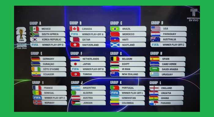 Quedan sorteados los 12 grupos de la Copa Mundial 2026