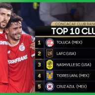 El Toluca mexicano lidera ranking de clubes previo a las ‘Semis’ de la Copa de Campeones de Concacaf